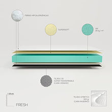 Duérmete Online 14 cm | Materasso in schiuma Fresh reversibile (lato invernale-estato), antiacaro e antibatterico, altezza 13 cm, schiuma, bianco, 160 x 190 cm