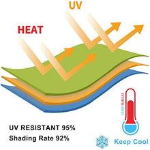 KLFSJD Tenda A Vela Parasole,Rettangolo Tenda da Sole Impermeabile A Vela E Protezione UV per Tende da Sole da Esterno per Terrazze (3 * 5m,Bianca)