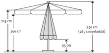 Schneider Orlando Ombrellone 270 cm