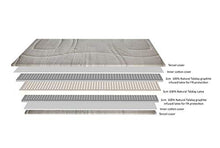 Yanis Latex Plus by 5 cm Talalay coprimaterasso, Lattice, White, King 150x200cm