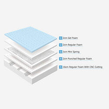 Amazon Basics Materasso ibrido a più livelli , 135 x 190 cm