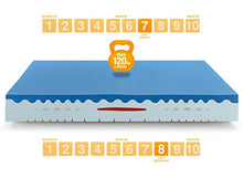 Marcapiuma Materasso Singolo Memory 90x190 cm alto 18 cm Prince lato medio H2 Ortopedico Dispositivo Medico Rivestimento Sfoderabile Antiacaro Antibatterico Made in Italy