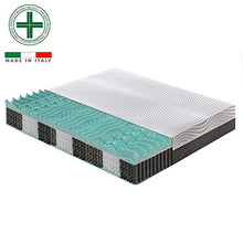 Materassiedoghe - Materasso Singolo a Molle indipendenti insacchettate SFODERABILE e 4 cm di Memory a 9 Zone differenziate - Ergonomico - Antibatterico - Elastico e Indeformabile (90X200)