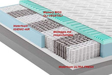 Mentor - Materasso Molle & Memory Med H3 Francese 150x200 Greentech Med 4.1 DISP, Medico Detraibile 5 cm di Memory, H25 a 9 Zone - Detraibile