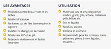Guard Industrie Idrorepellente, oleorepellente e antimacchia