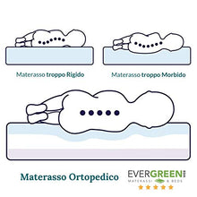 EVERGREENWEB - Materasso per Bambini 70x140 alto 12cm Lettino o Culla + Cuscino ANTISOFFOCO GRATIS con Fodera Bianca in Cotone 100% Naturale Rivestimento Tessuto Sfoderabile Anallergico Lavabile SYMBA