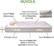 EVERGREENWEB - Materasso Singolo 80x190 alto 25cm con Topper in Memory Foam Med Sfoderabile + Cuscino Letto GRATIS, Lastra in Waterfoam Ortopedico a 7 Zone Differenziate doppio Lato Estivo e Invernale