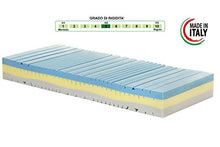 Materasso Memory Singolo Modello Melody, Misura 80x190 H23 cm, con Rivestimento Aloe Argento Zip Sfoderabile Anallergico antiacaro con 7 Zone di portanza differenziata