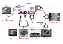 SaySure - PC Laptop Computer VGA to RCA AV Signal TV S-Video