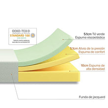 Zinus Materasso in Memory Foam, Certificato Oeko-Tex, 90x190x20cm