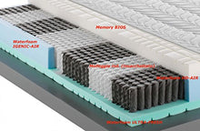 MENTOR - Materasso Molle & Memory Med H2 Matrimoniale 180x200 Perfecta Med 3D DISP. Medico DETRAIBILE H30 a 9 Zone, sfoderabile e Lavabile.
