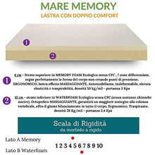 Evergreenweb - Kit Rete e Materasso Singolo 80x190 Memory Foam Alto 20 cm Sfoderabile con Cuscino Gratis, Set Letto - Materasso Effetto Massaggiante Rete Singola a Doghe in Legno Ortopedica Offerta