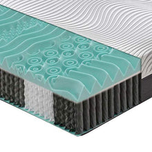 Materassiedoghe - Materasso Singolo a Molle indipendenti insacchettate SFODERABILE e 4 cm di Memory a 9 Zone differenziate - Ergonomico - Antibatterico - Elastico e Indeformabile (90X190)