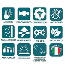 EVERGREENWEB Migliore Coppia Cuscini in Fiocco Memory Foam Cervicale 40x70 cm Tessuto Imbottito Traspirante, 2 Guanciali per Dormire, Cuscini per Rilassare Il Collo Adatti a Tutti Materassi e Letti