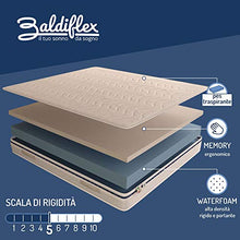Baldiflex Emporio Materasso Singolo in Memory Foam 90x200 Alto 16 cm Memory 4 cm con Rivestimento Anallergico e Antiacaro, Amazonia Nice
