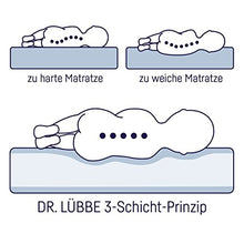 Julius Zöllner Dr. Lübbe Air - Materasso per bambini
