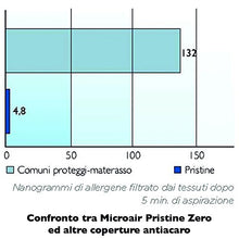 MICROAIR Pristine Zero Coprimaterasso Barriera Antiacaro Matrimoniale cm 170x200x22